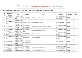 凭志愿服务荣誉卡免费进入之公立风景区