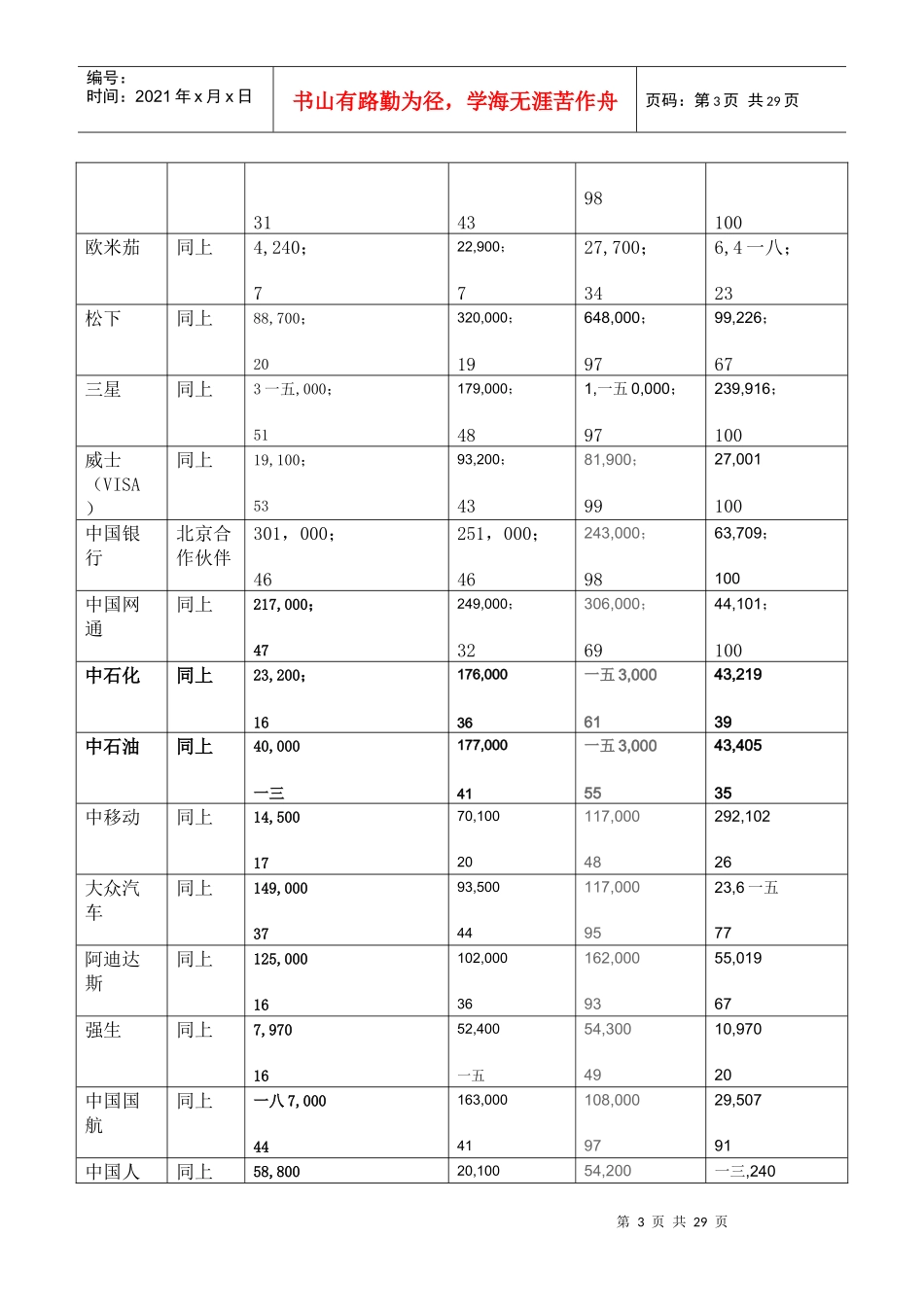 奥运擦边球营销策略_第3页