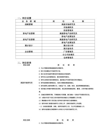 岗位设置、岗位职责与关键业绩指标