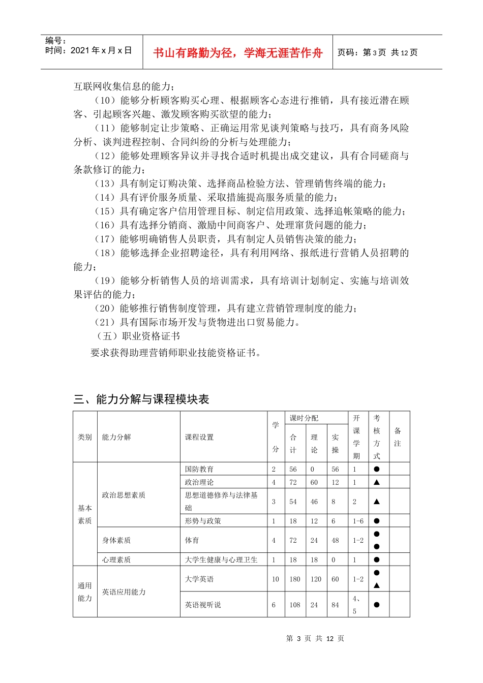 学校市场营销专业教学计划_第3页