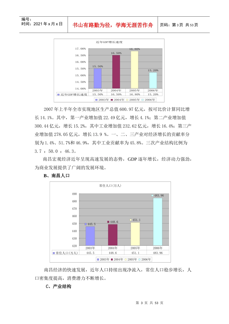 南昌市商业市场调研报告调整版_第3页