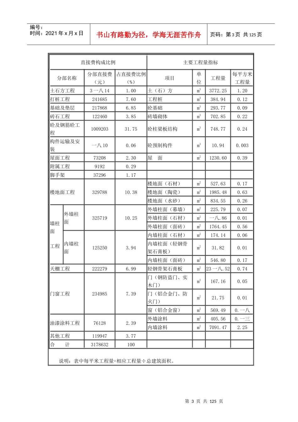 宁波某检测试验中心工程造价_第3页