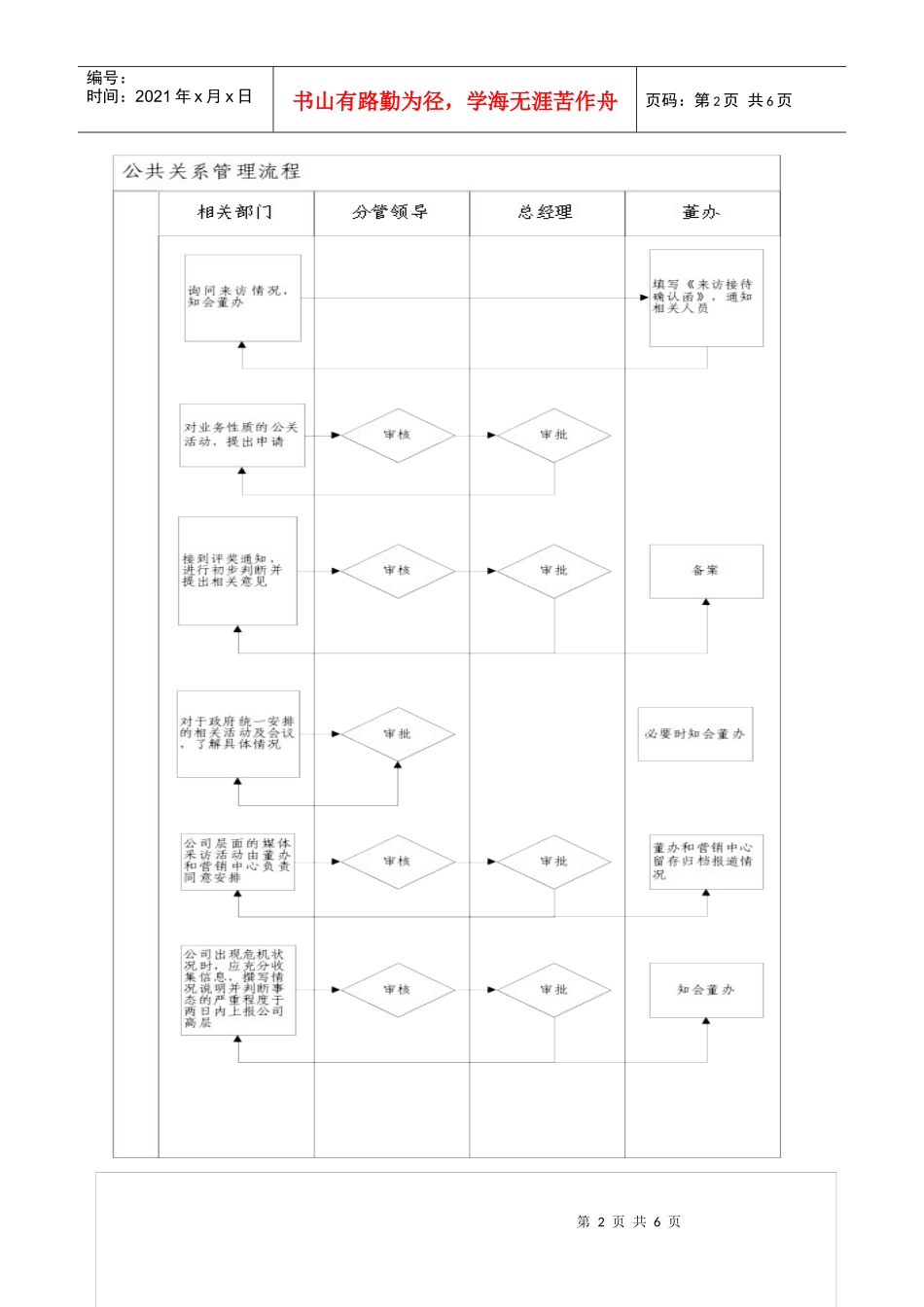 公共关系管理程序doc_第2页