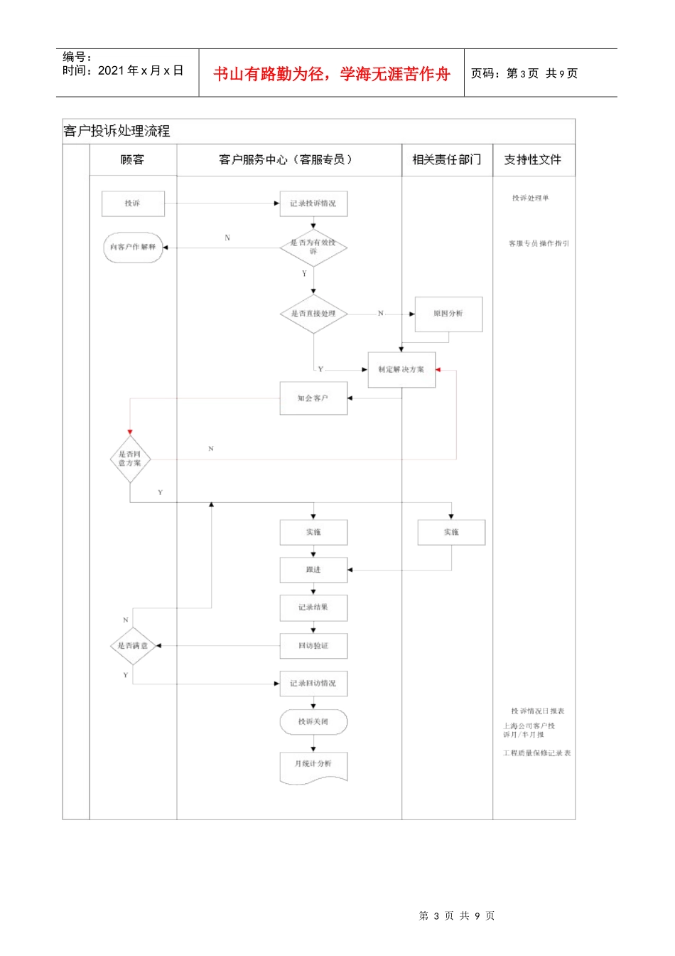 上海某地产客户投诉处理程序_第3页