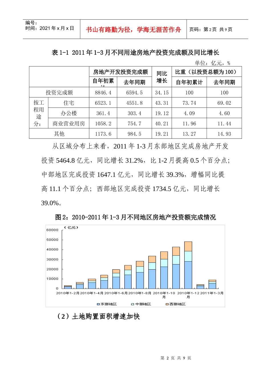 XXXX年1—3月我国房地产市场分析_第2页