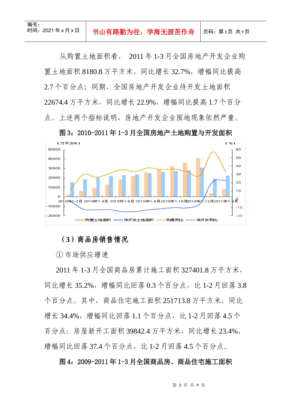 XXXX年1—3月我国房地产市场分析_第3页