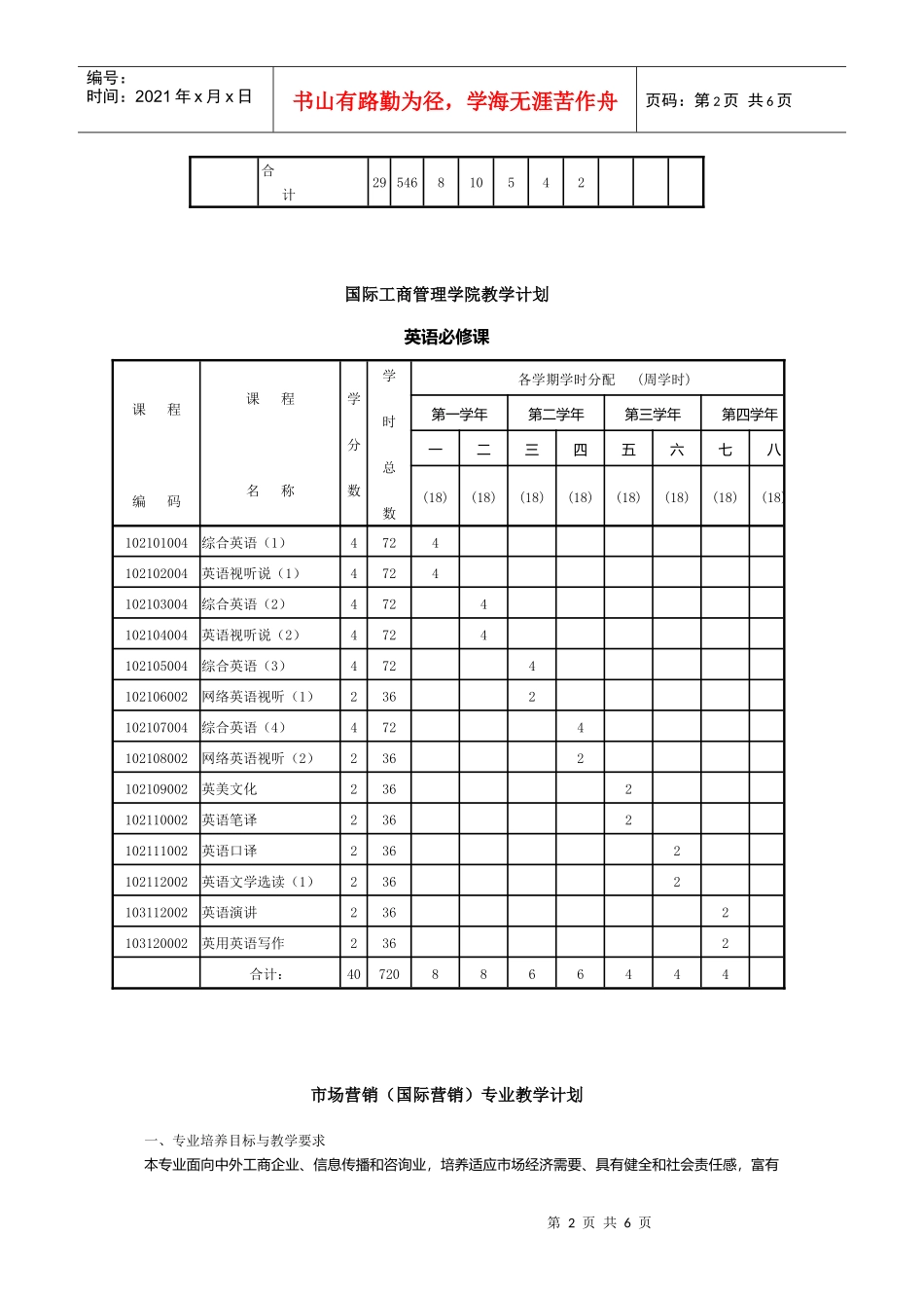 市场营销(国际营销专业)_第2页