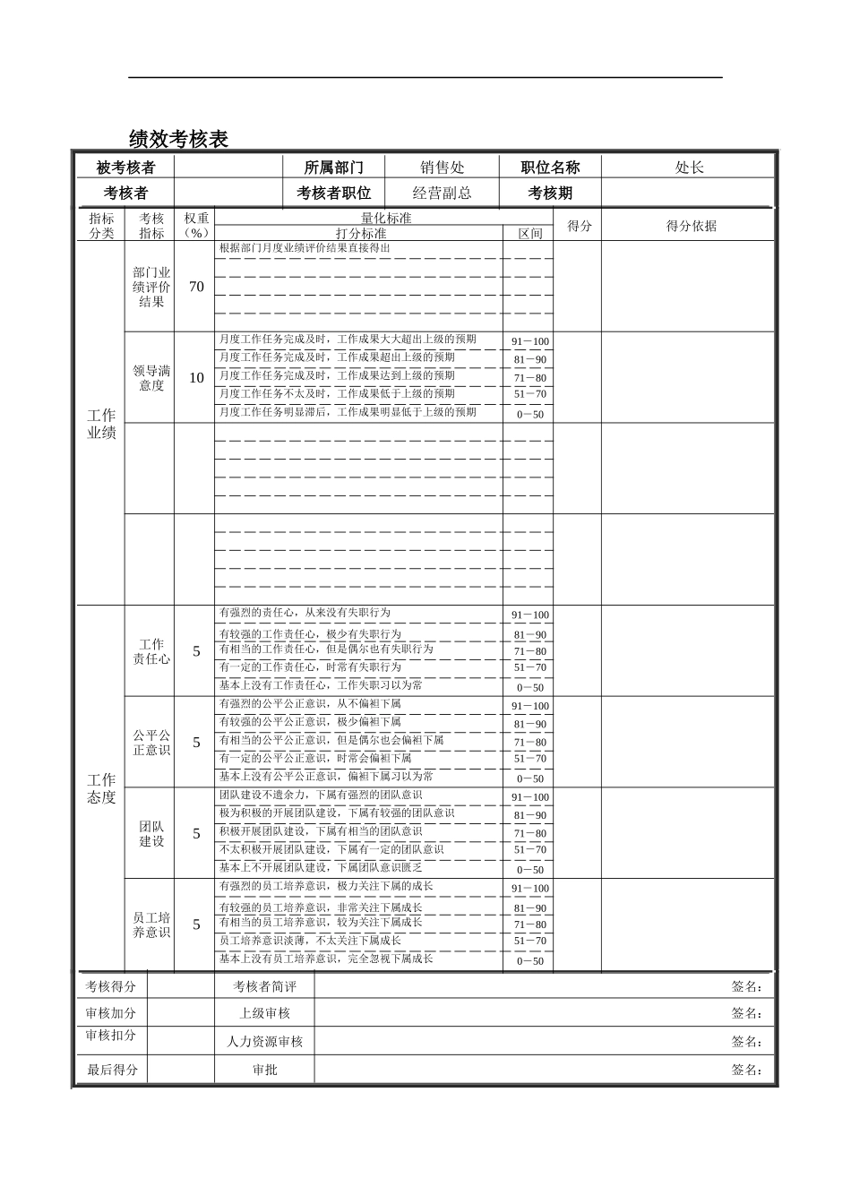 德龙钢铁-销售处处长绩效考核表_第1页
