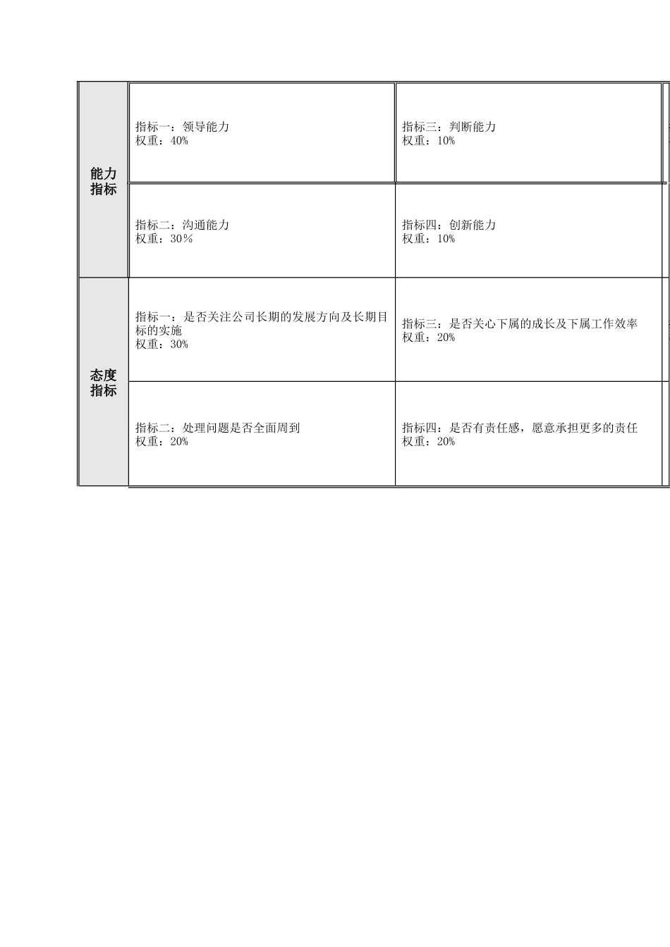 办公室主任关键业绩考核指标（KPI）_第2页