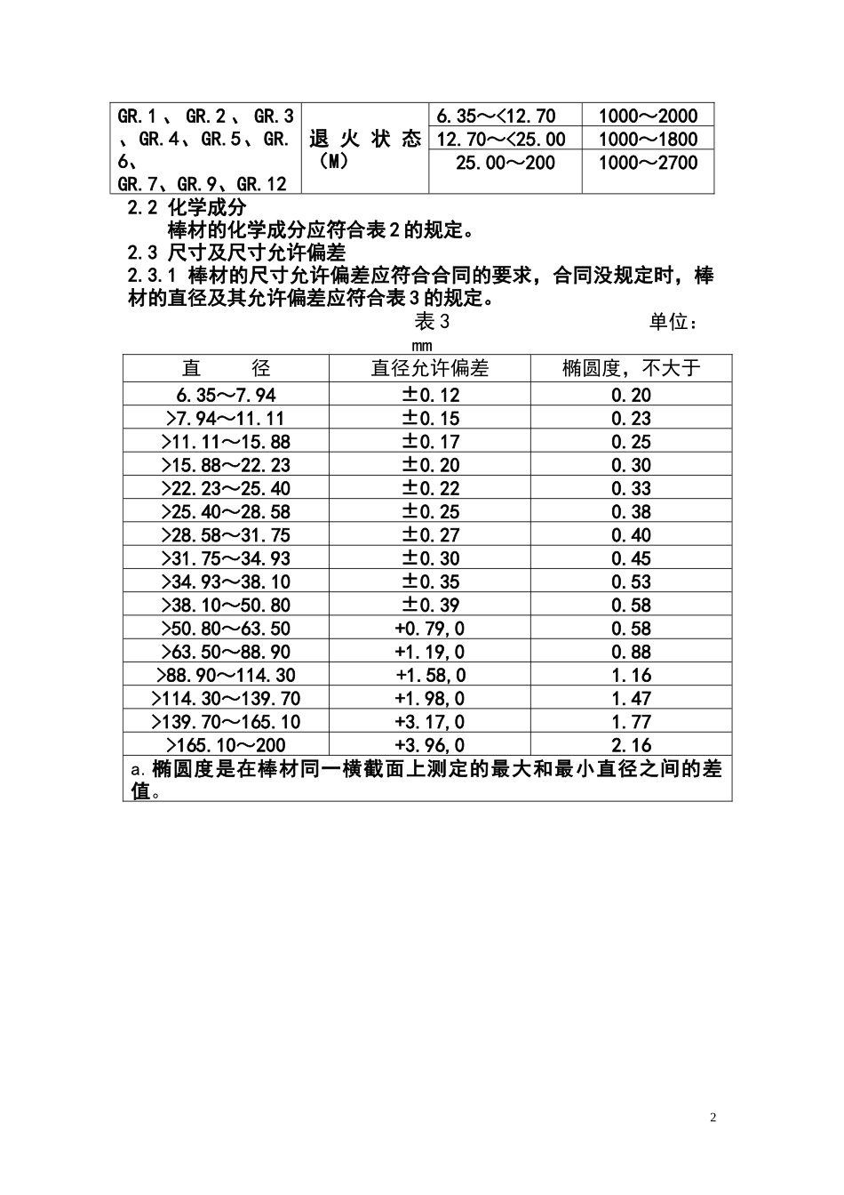 出口用钛及钛合金棒材B348_第2页