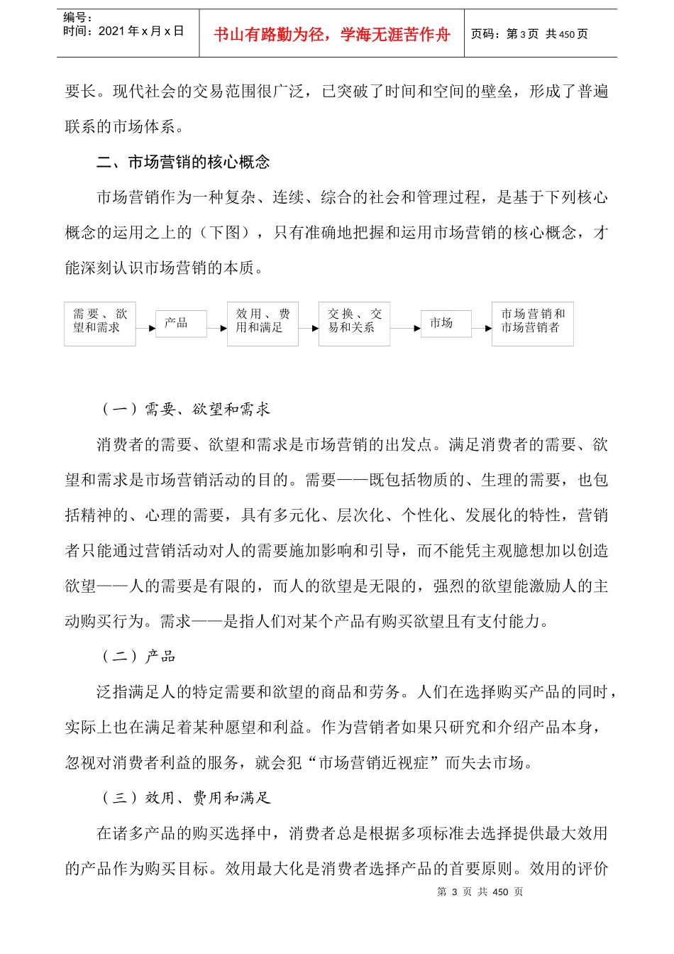 国际职业经理资格标准认证学会市场营销学讲义（DOC396页）_第3页