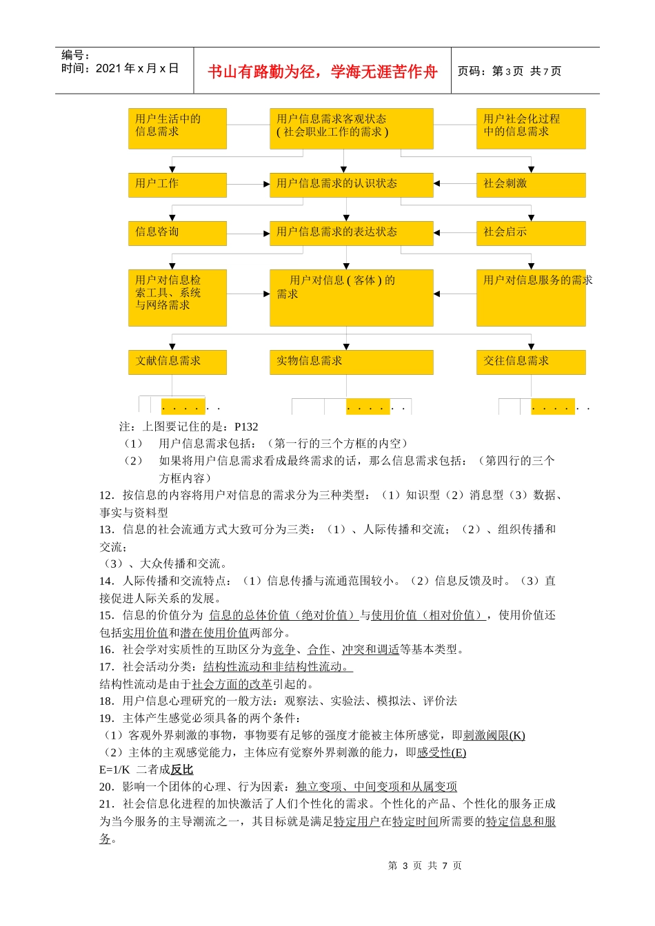 信息服务与用户_第3页