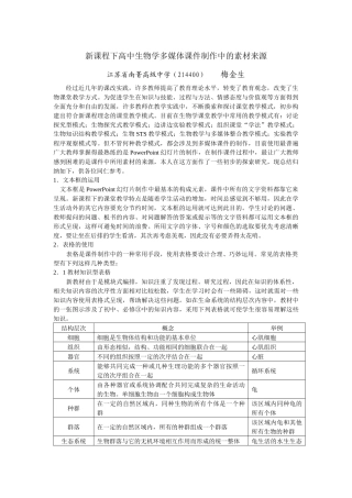 新课程下高中生物学多媒体课件制作中的素材来源