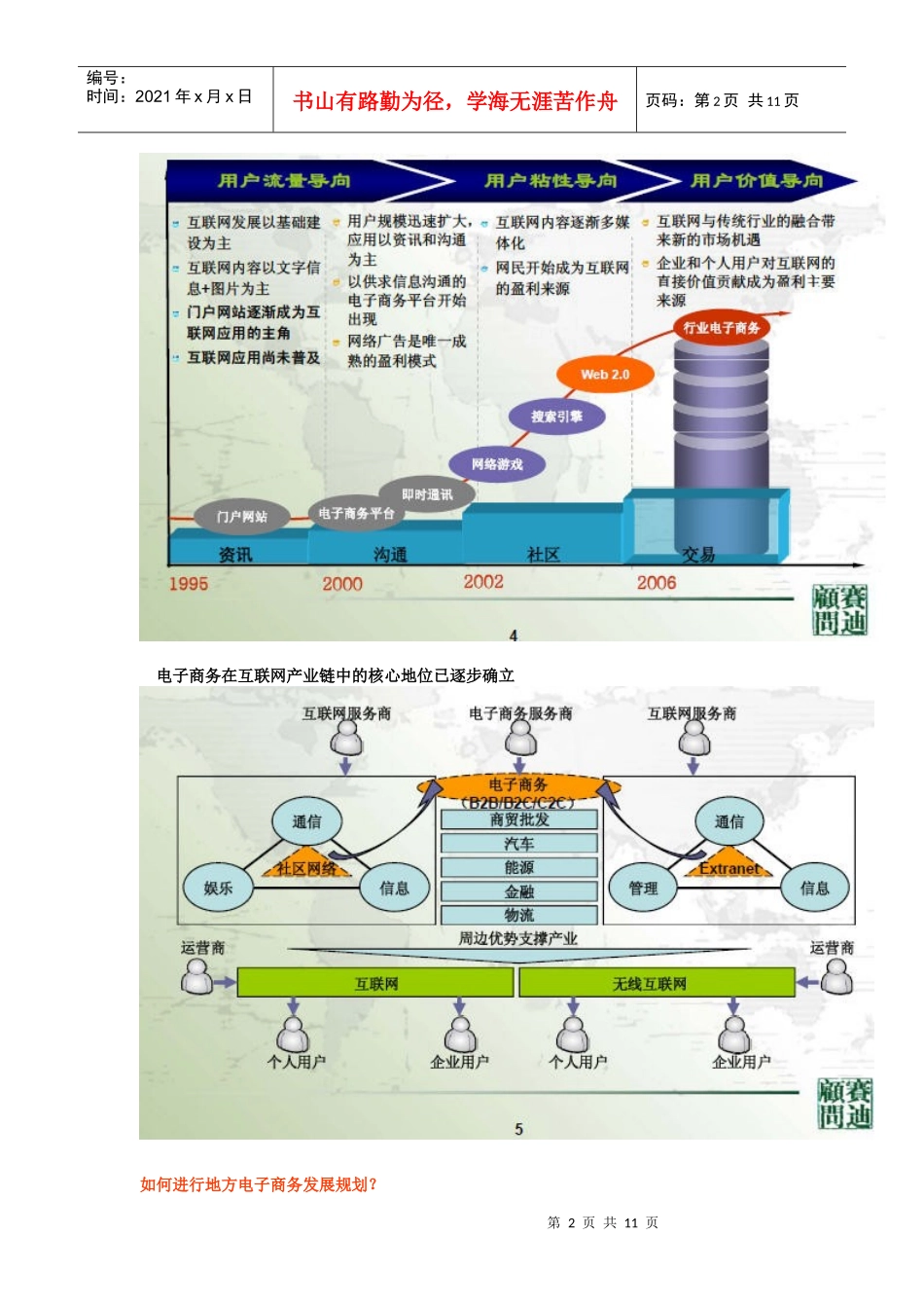 地方政府电子商务服务业规划业务类型_第2页