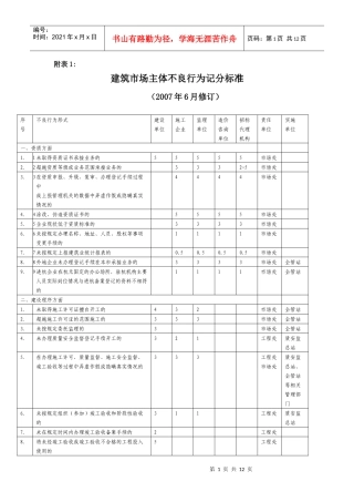 建筑市场主体不良行为记分标准
