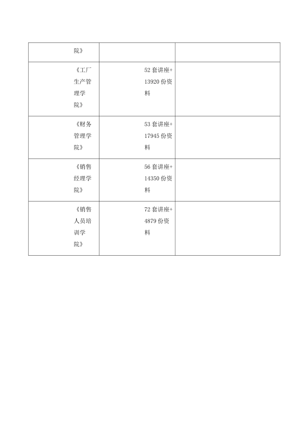 华为公司FR接入业务配置_第3页