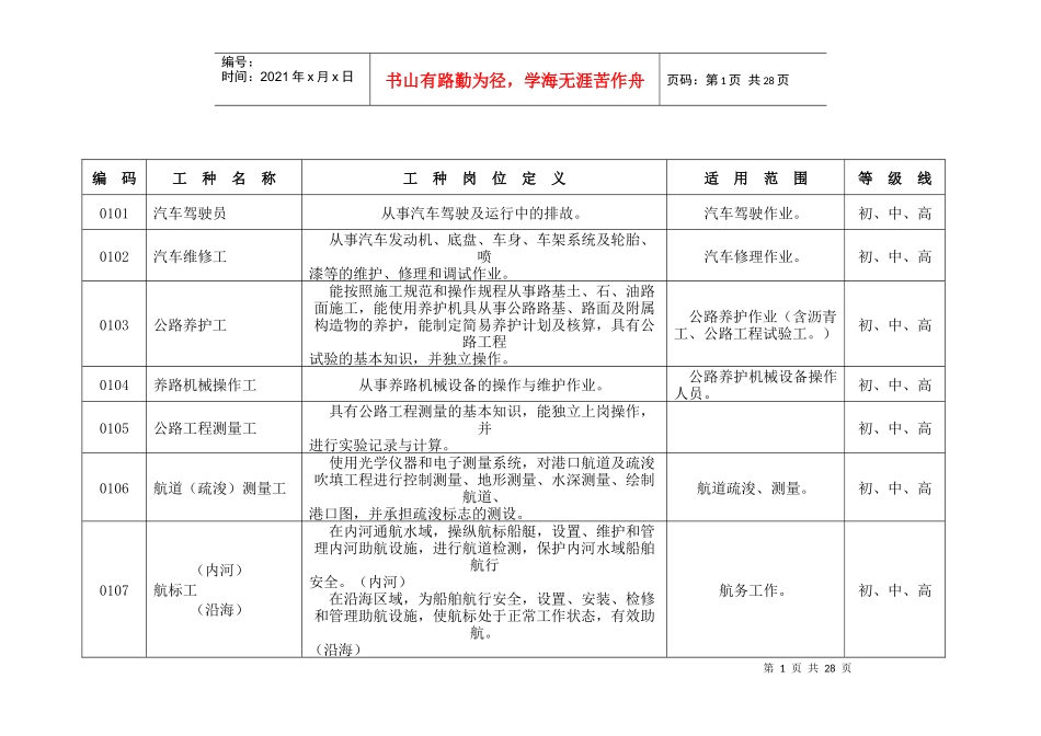 工考工种目录（全部）-厦门市人事考试测评中心httpww_第1页