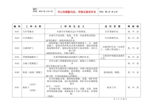工考工种目录（全部）-厦门市人事考试测评中心httpww