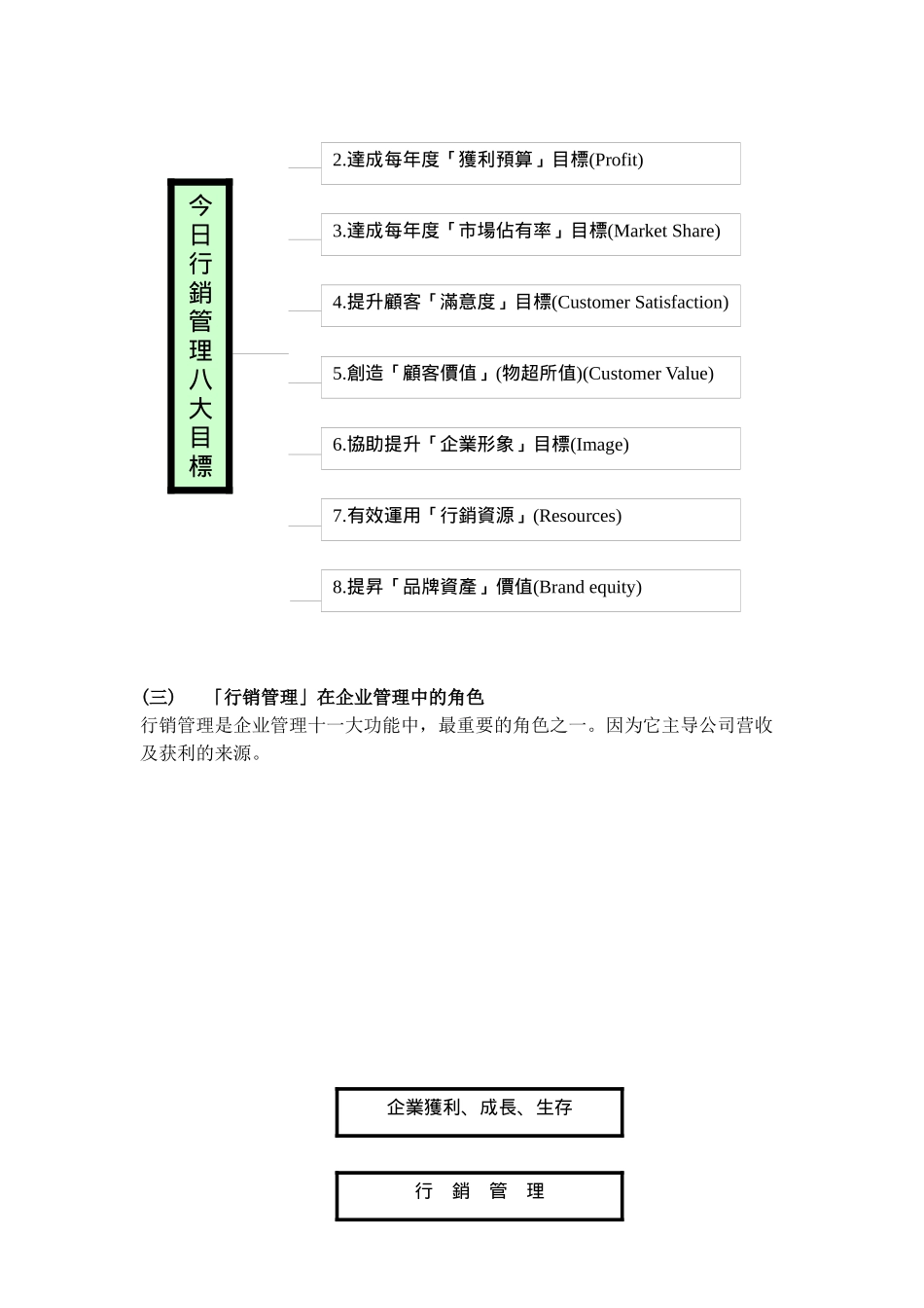 专业营销技能传播培训课程_第3页