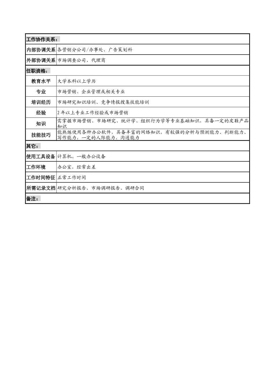 奥康集团市场调研科竞争者与渠道研究岗位说明书_第2页
