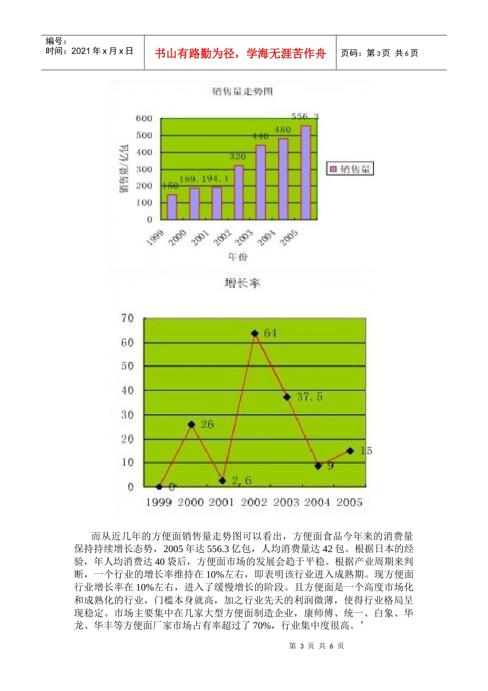 康师傅方便面市场营销状况分析报告_第3页