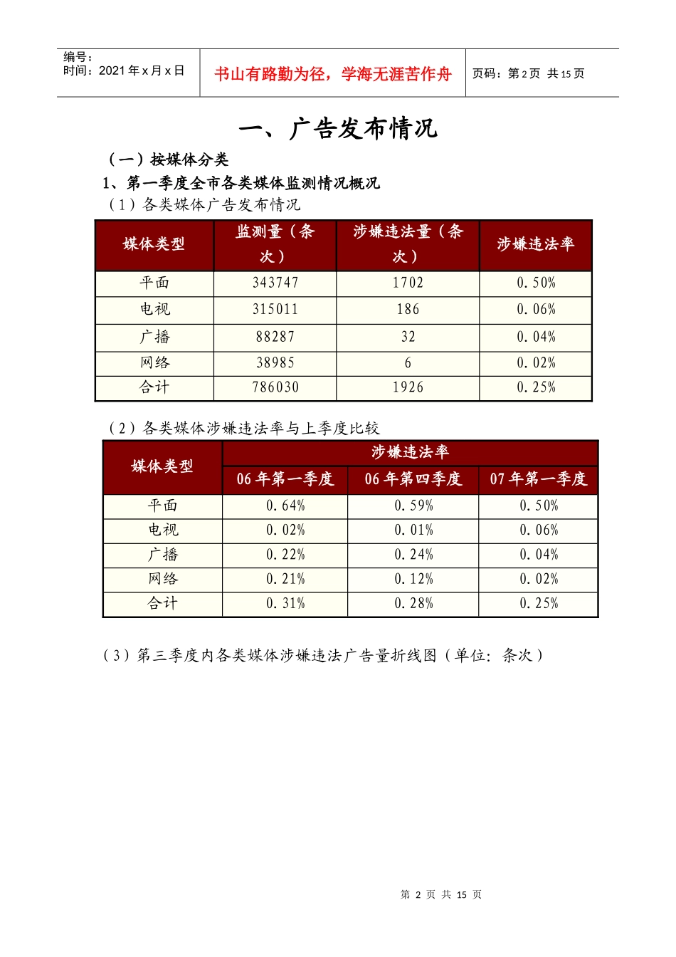 广告发布情况_第2页