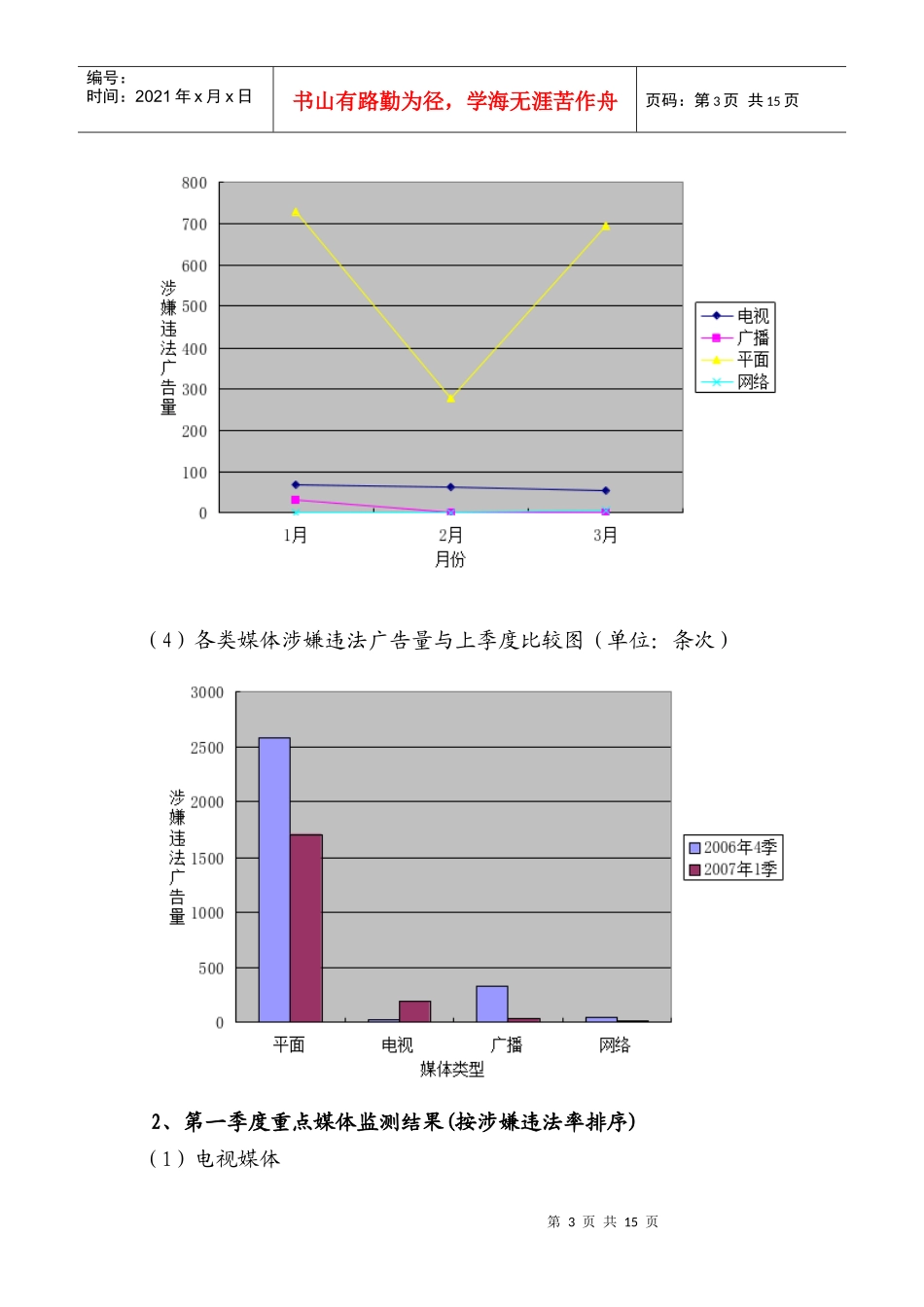 广告发布情况_第3页