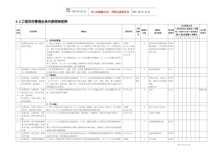 6.3工程项目管理业务控制矩阵