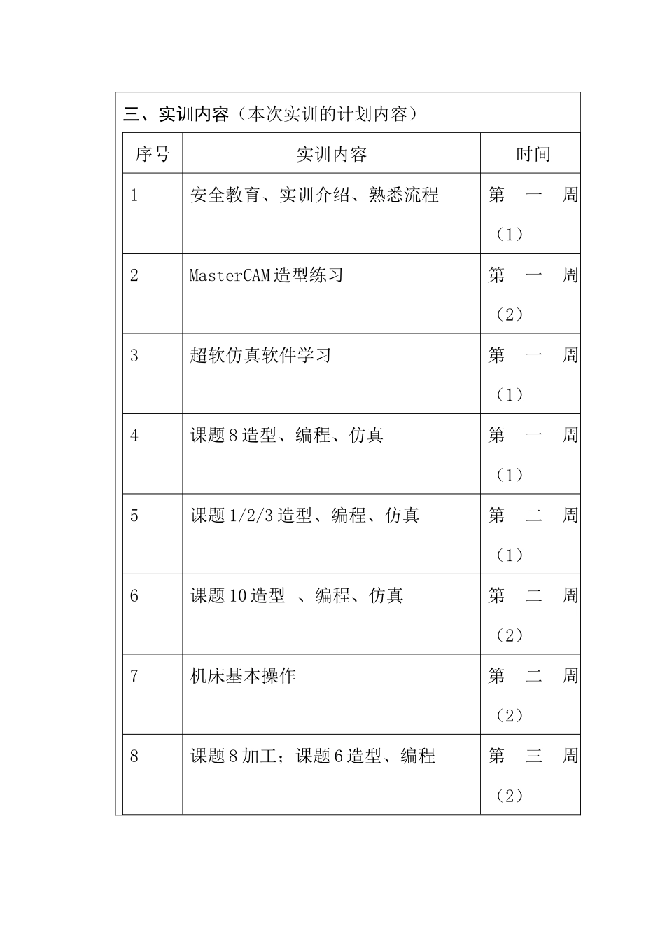 数控铣工实训报告书(样本)_第3页