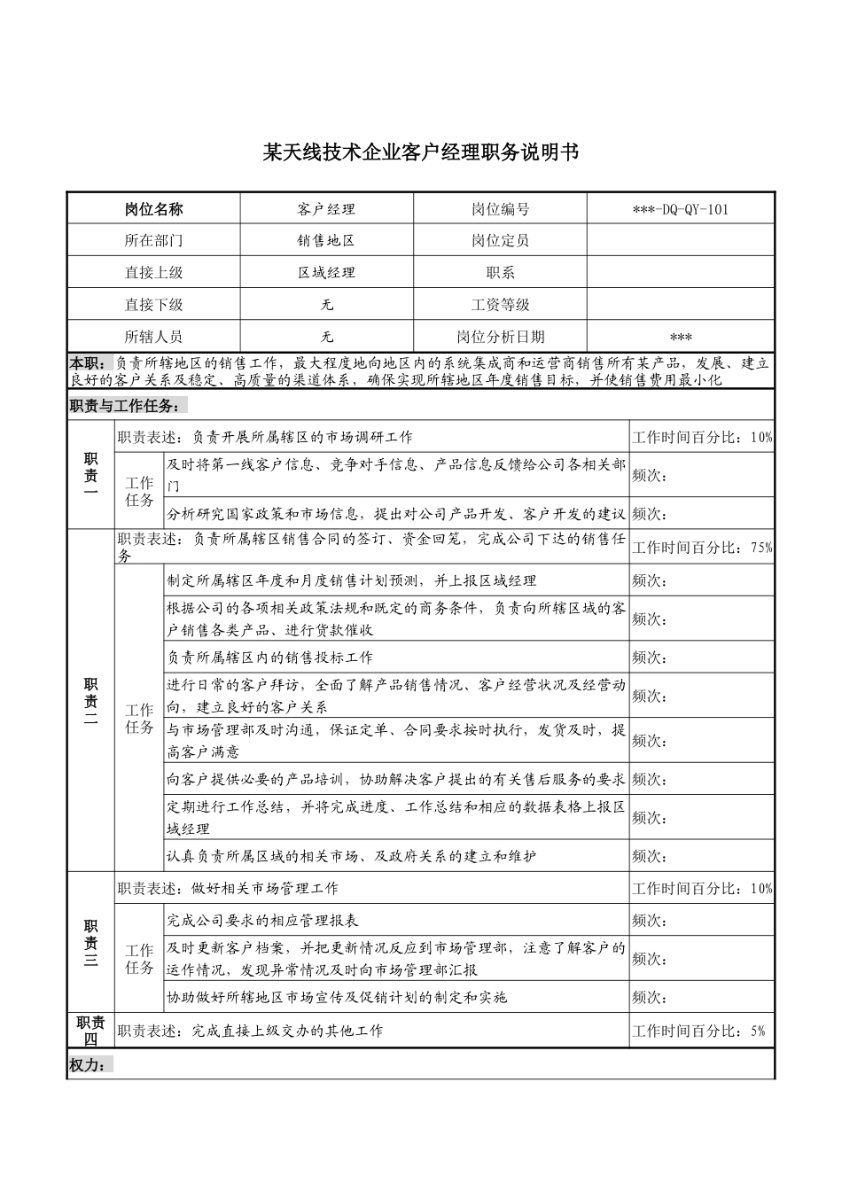 天线技术企业客户经理职务说明书_第1页