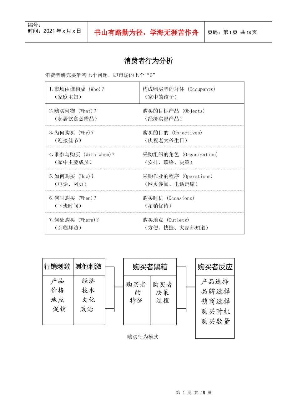 市场消费者分析管理行为_第1页