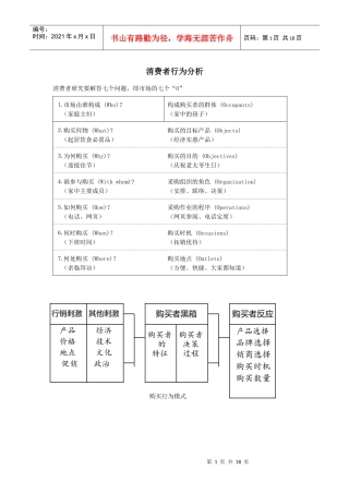 市场消费者分析管理行为