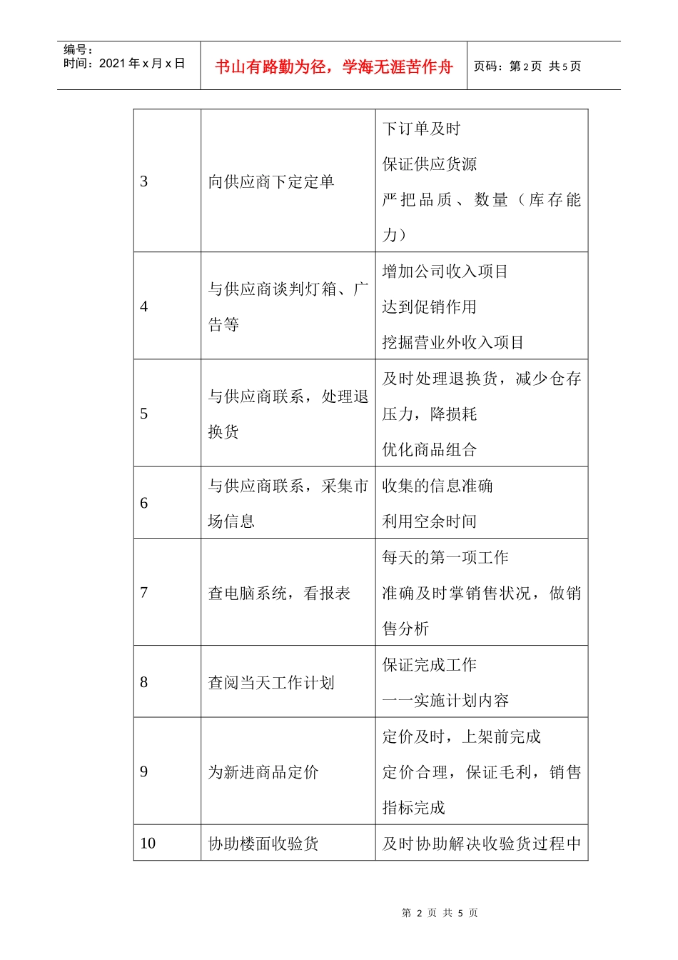 商场超市采购主管职务说明书_第2页