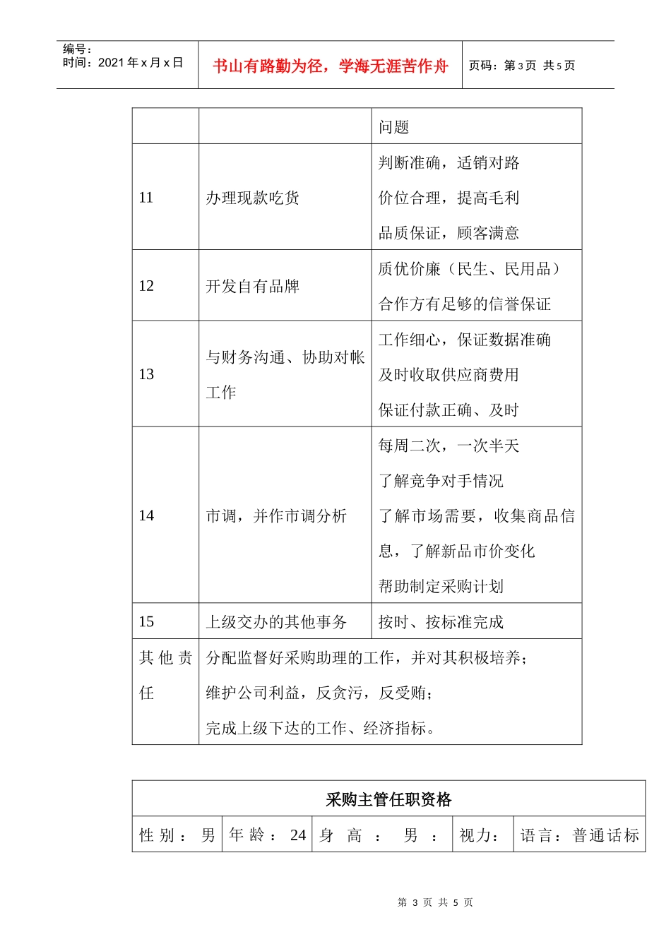商场超市采购主管职务说明书_第3页