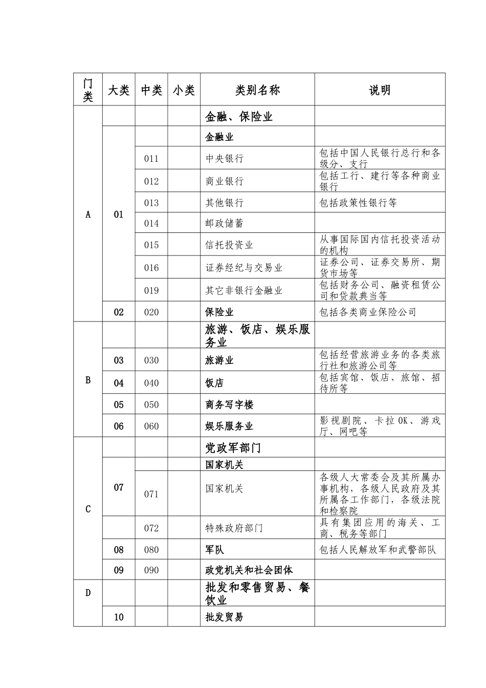 商务客户行业划分初步_第2页