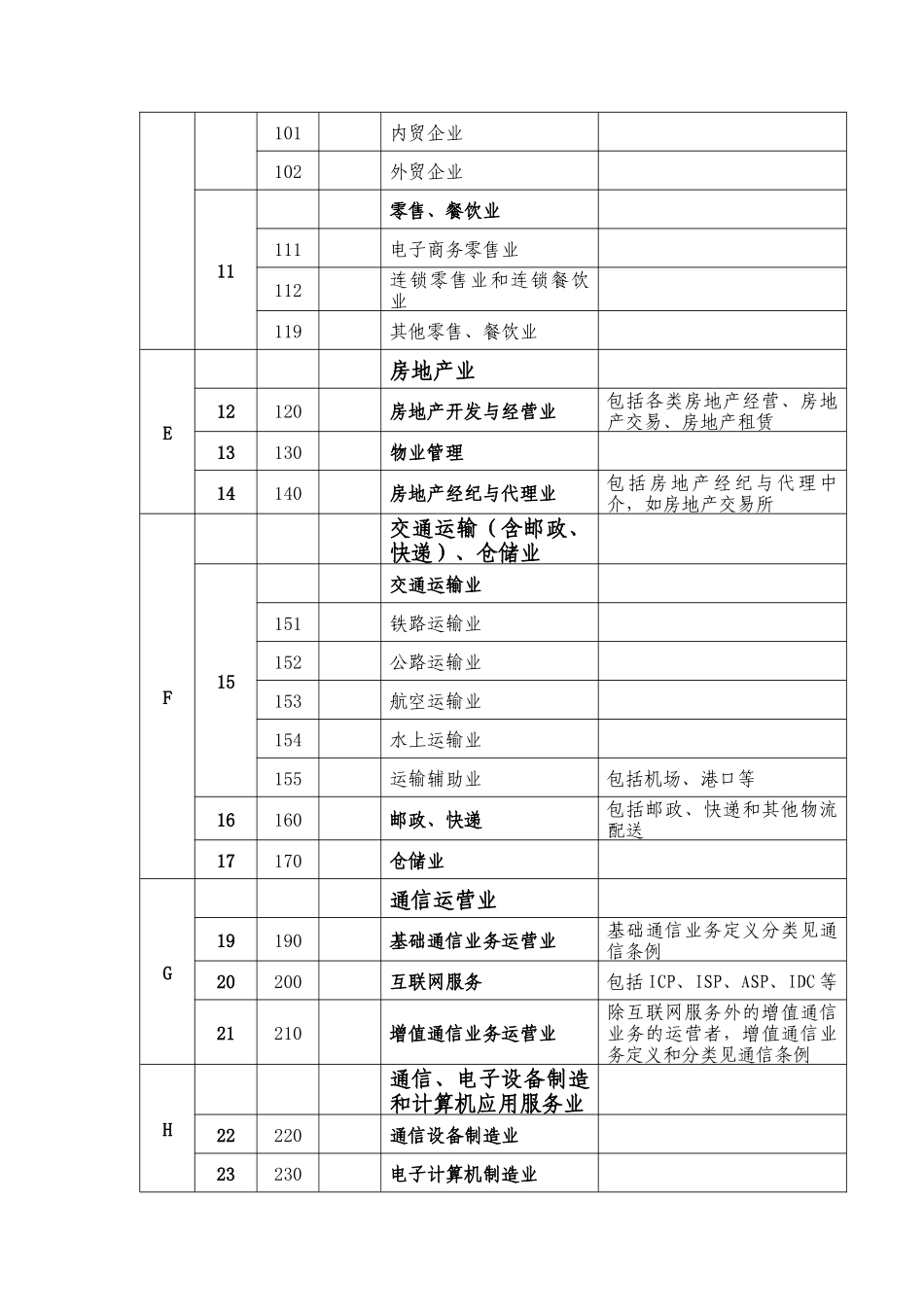 商务客户行业划分初步_第3页