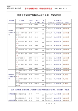 IT商业新闻网广告报价与投放说明一览表(XXXX)