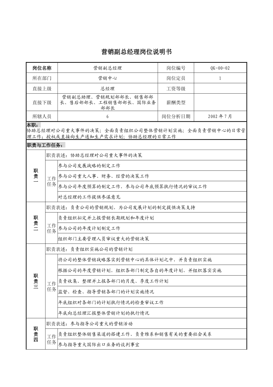 建材行业-营销中心-营销副总经理岗位说明书_第1页