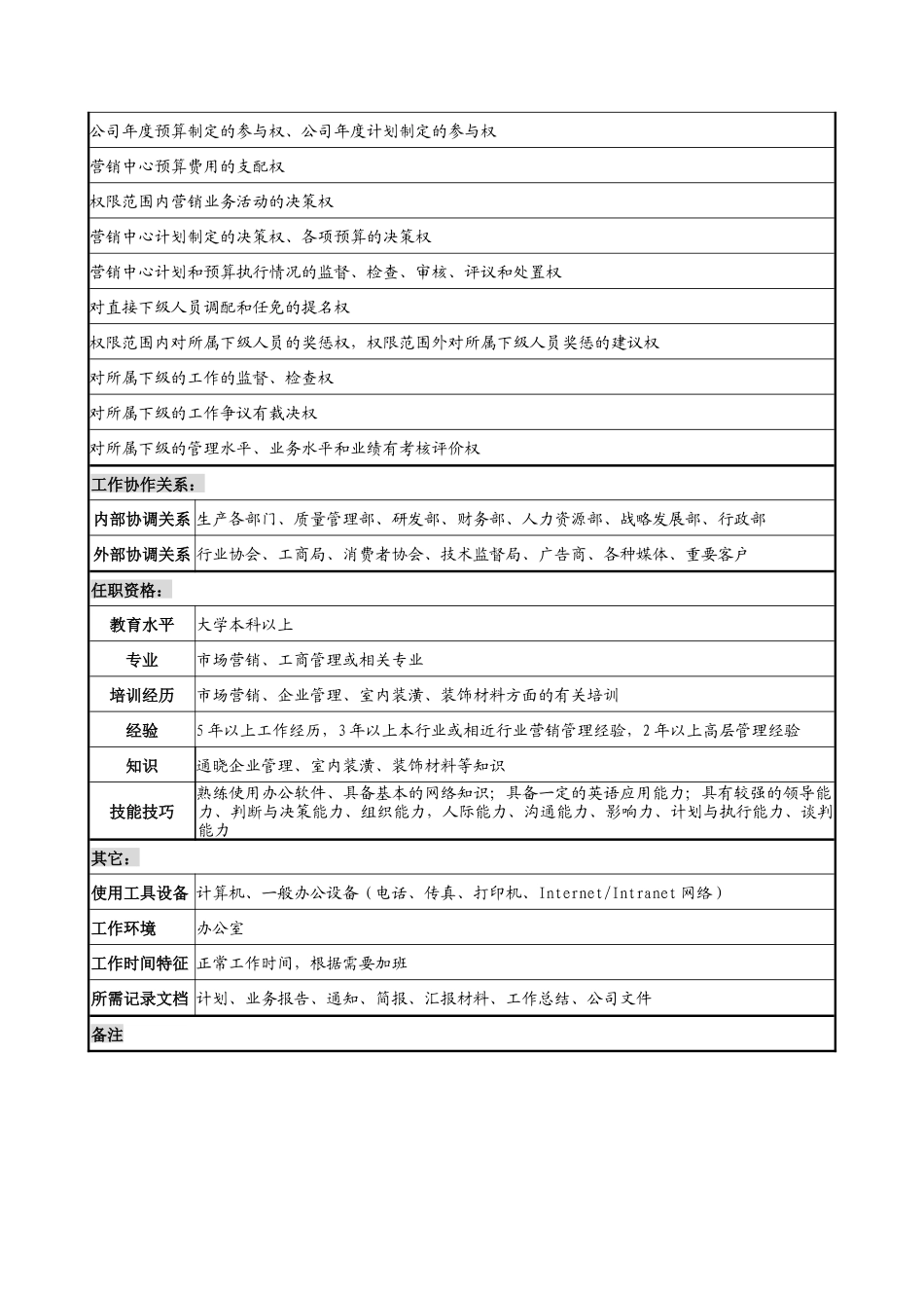 建材行业-营销中心-营销副总经理岗位说明书_第3页