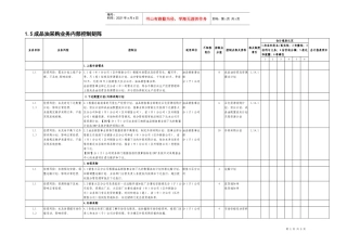 1.5成品油采购业务控制矩阵