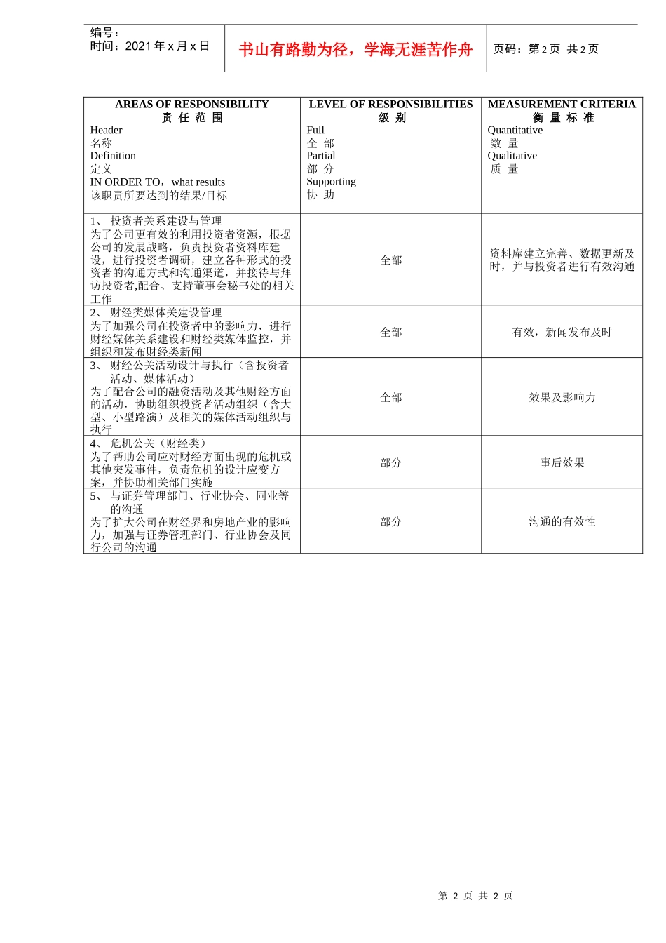 公关部_财经公关专员_第2页