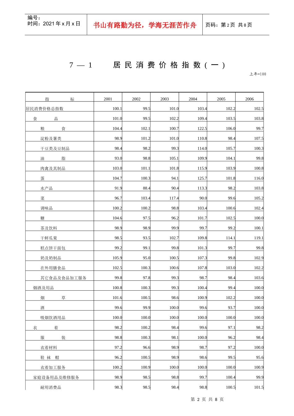 居民消费价格指数(一)_第2页