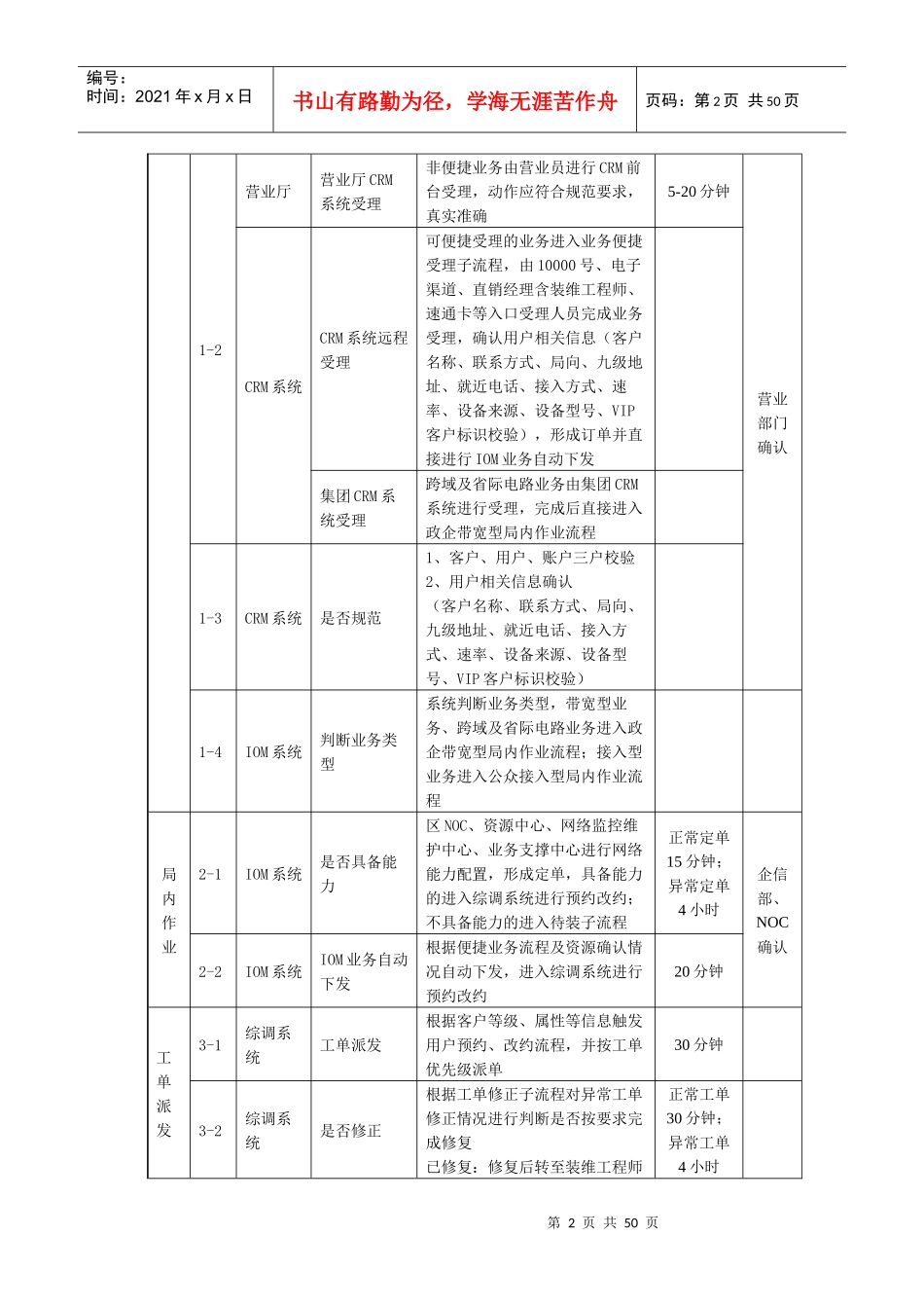 客户响应调度中心网运服务流程优化模板_第2页