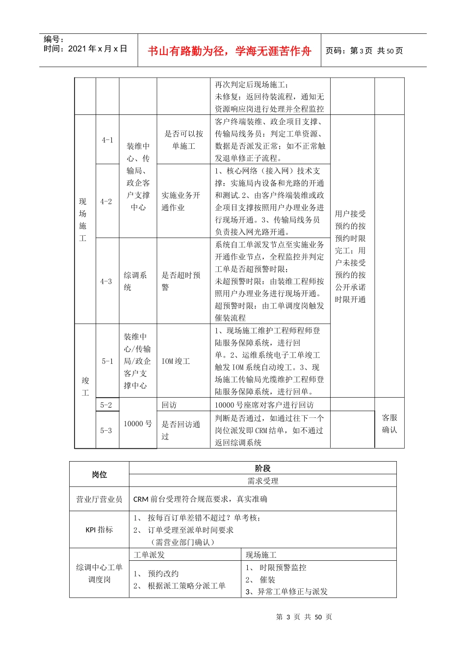 客户响应调度中心网运服务流程优化模板_第3页