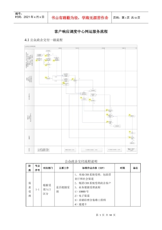 客户响应调度中心网运服务流程优化模板