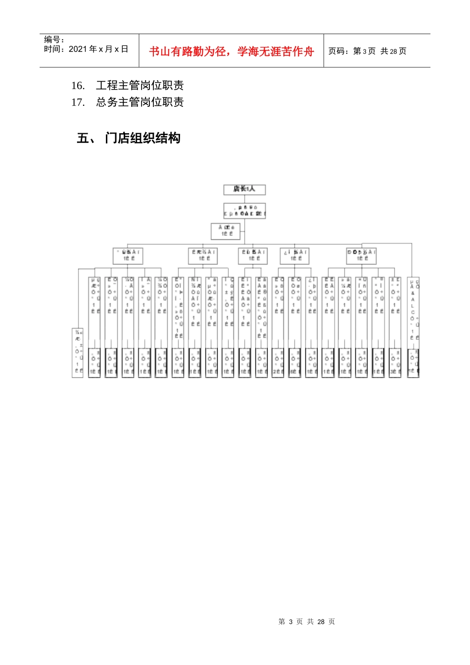 ajj_1125_XX综合超市有限公司营运规范管理人员岗位职责_第3页
