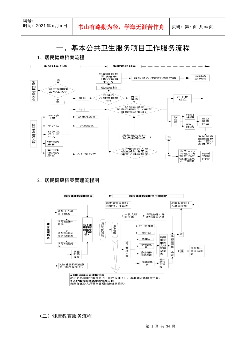 土城镇卫生院基本公共卫生服务项目工作服务流程_第1页