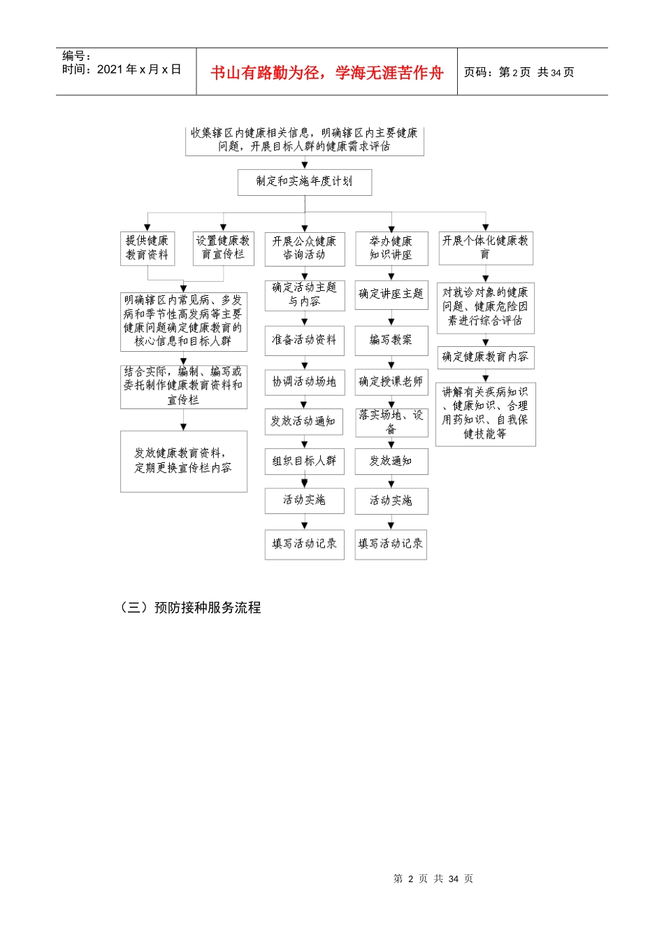 土城镇卫生院基本公共卫生服务项目工作服务流程_第2页
