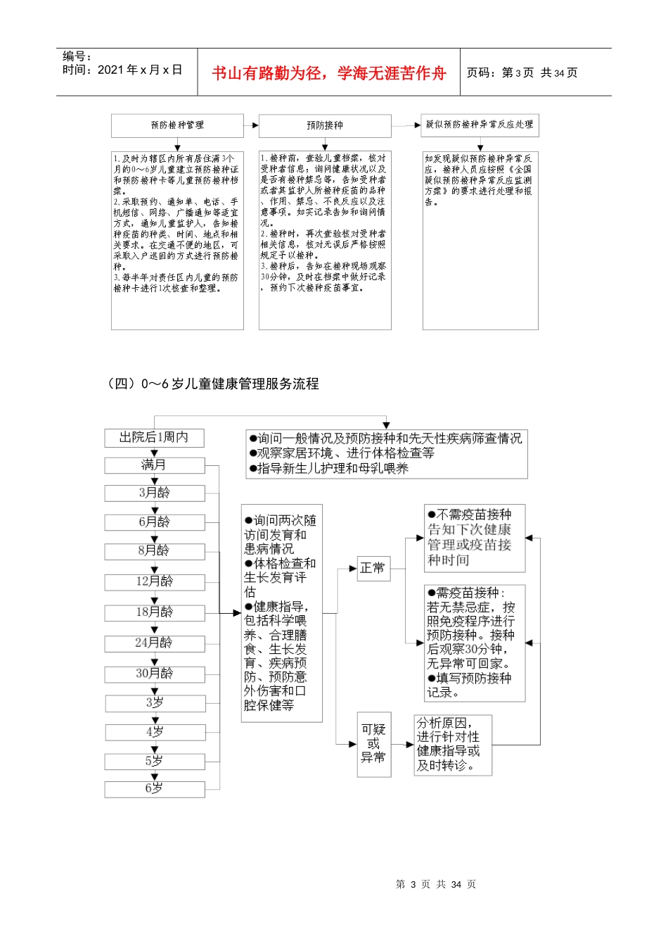 土城镇卫生院基本公共卫生服务项目工作服务流程_第3页