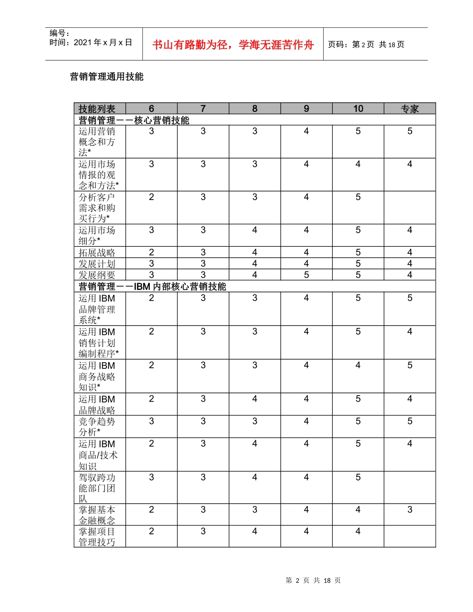 IBM营销职业序列_第2页
